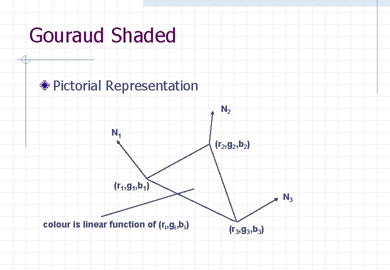 Gouraud Shaded Pictorial Representation N 2 N 1 (r 2, g 2, b 2)