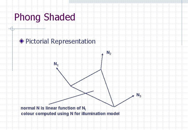 Phong Shaded Pictorial Representation N 2 N 1 N 3 normal N is linear