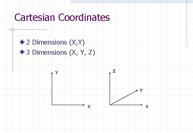 Cartesian Coordinates 2 Dimensions (X, Y) 3 Dimensions (X, Y, Z) Z Y Y