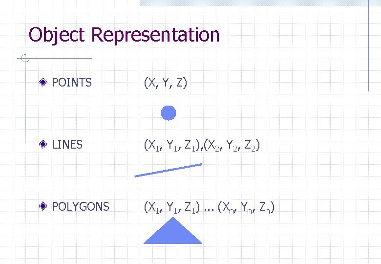 Object Representation POINTS (X, Y, Z) LINES (X 1, Y 1, Z 1), (X