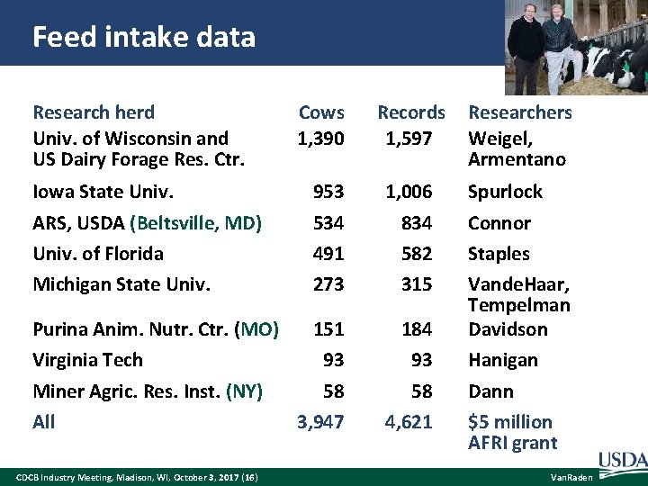 Feed intake data Research herd Univ. of Wisconsin and US Dairy Forage Res. Ctr.