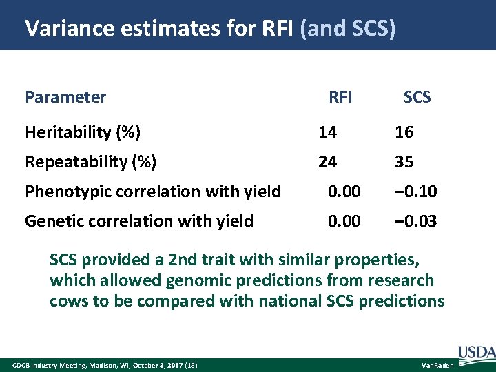 Variance estimates for RFI (and SCS) Parameter RFI SCS Heritability (%) 14 16 Repeatability