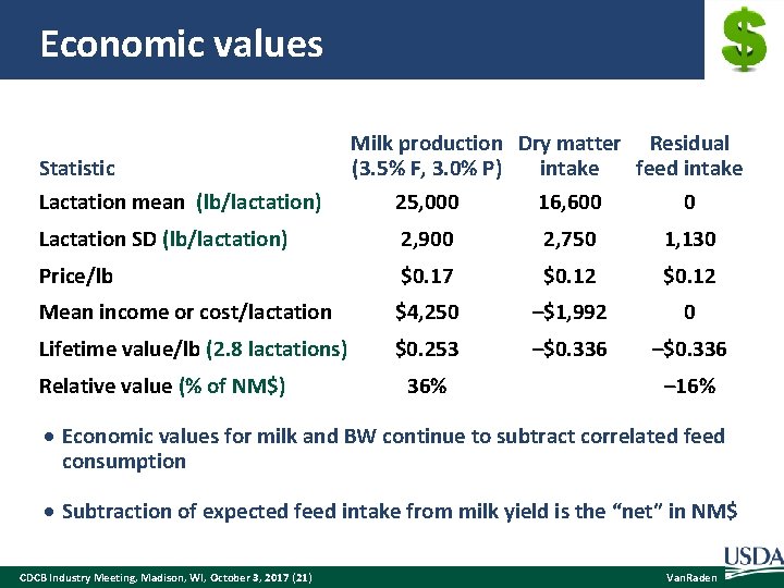 Economic values Statistic Lactation mean (lb/lactation) Milk production Dry matter Residual (3. 5% F,