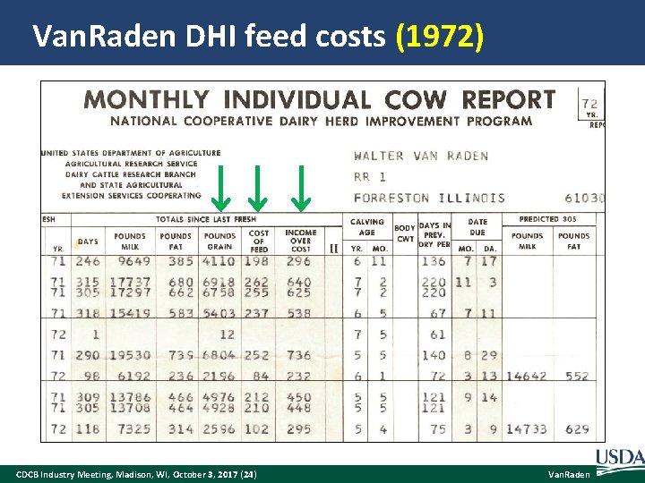 Van. Raden DHI feed costs (1972) CDCB Industry Meeting, Madison, WI, October 3, 2017