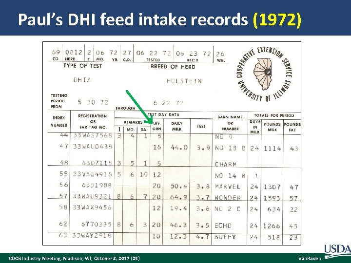 Paul’s DHI feed intake records (1972) CDCB Industry Meeting, Madison, WI, October 3, 2017