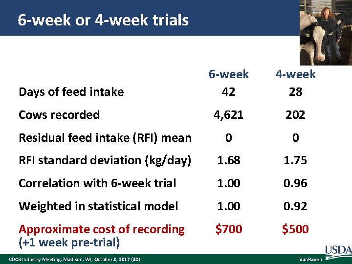 6 -week or 4 -week trials 6 -week 42 4 -week 28 4, 621