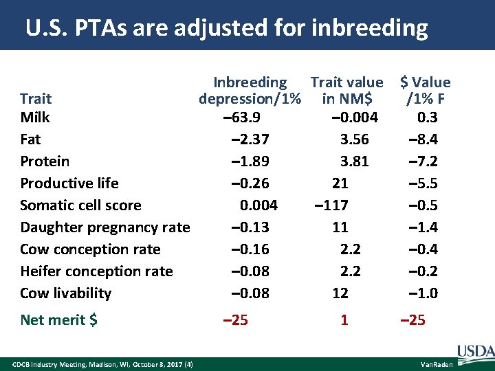U. S. PTAs are adjusted for inbreeding Inbreeding Trait value $ Value Trait depression/1%