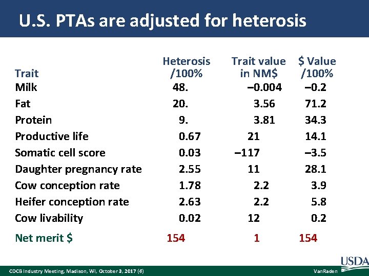 U. S. PTAs are adjusted for heterosis Trait Milk Fat Protein Productive life Somatic