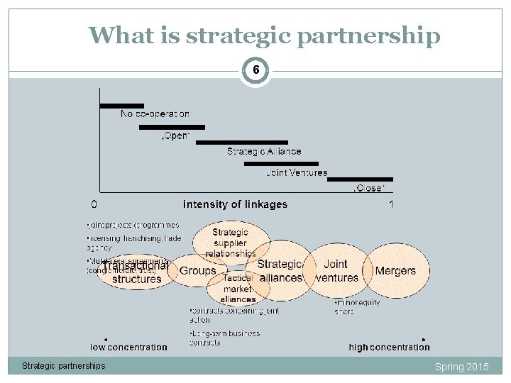 What is strategic partnership 6 Strategic partnerships Spring 2015 