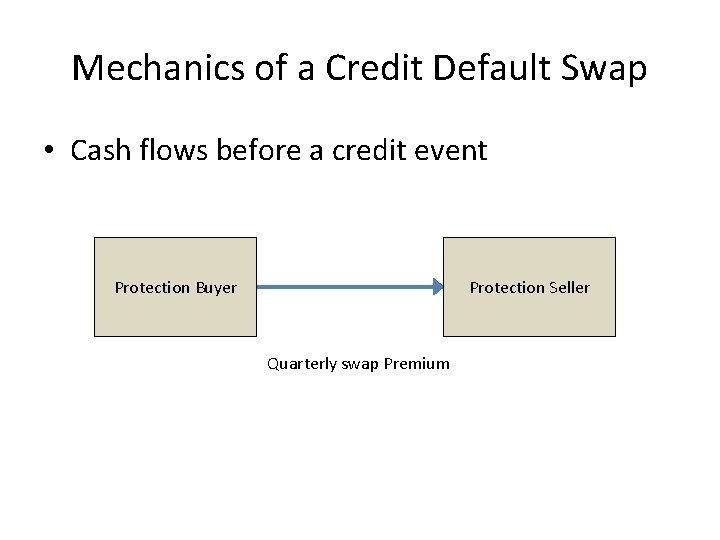 Mechanics of a Credit Default Swap • Cash flows before a credit event Protection