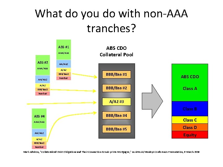 What do you do with non-AAA tranches? ABS #1 AAA/Aaa ABS #2 AAA/Aaa AA/Aa