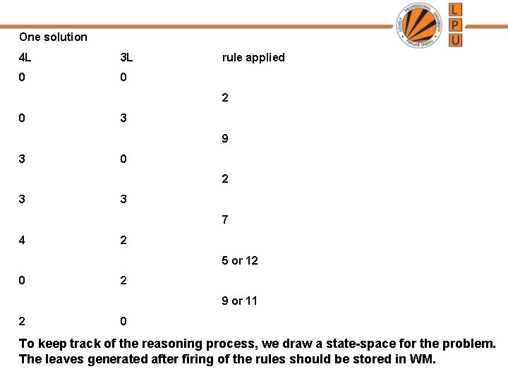 One solution 4 L 3 L 0 0 rule applied 2 0 3 9 One solution 4 L 3 L 0 0 rule applied 2 0 3 9