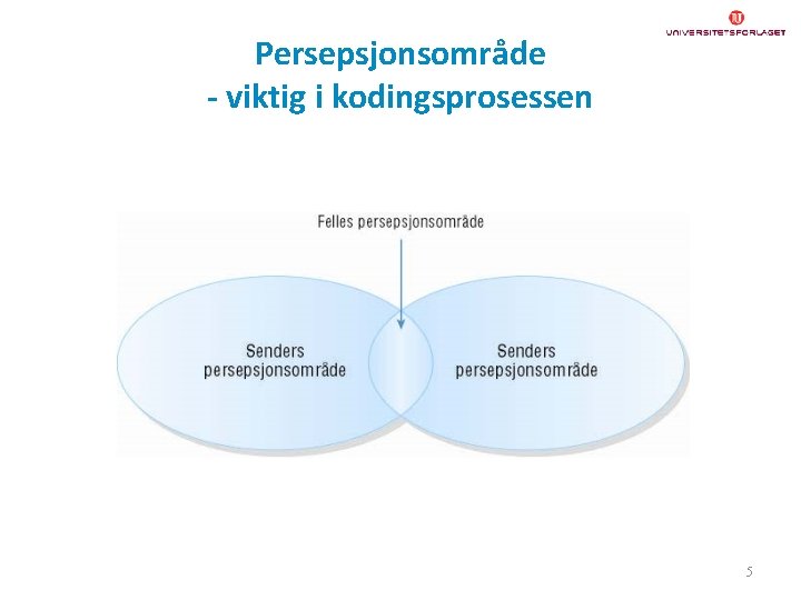 Persepsjonsområde - viktig i kodingsprosessen 5 