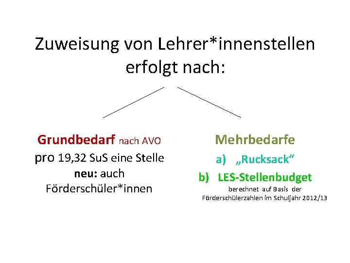 Zuweisung von Lehrer*innenstellen erfolgt nach: Grundbedarf nach AVO pro 19, 32 Su. S eine