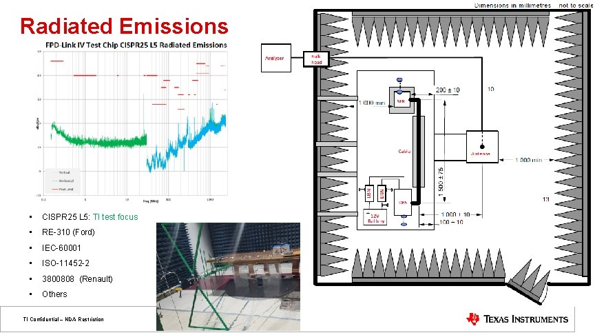 Radiated Emissions • CISPR 25 L 5: TI test focus • RE-310 (Ford) •