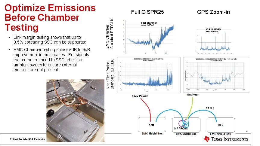  • EMC Chamber testing shows 6 d. B to 9 d. B improvement