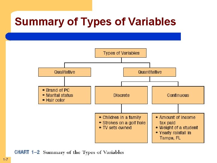 Summary of Types of Variables 1 -7 