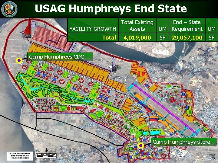 USAG Humphreys End State Total Existing End – State FACILITY GROWTH Assets UM Requirement