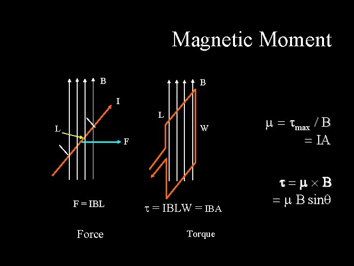 Magnetic Moment B B I L W L F m = tmax / B