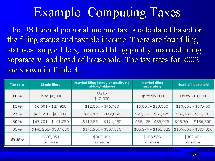 Example: Computing Taxes The US federal personal income tax is calculated based on the