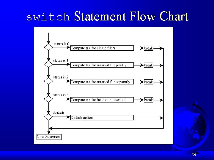 switch Statement Flow Chart 36 