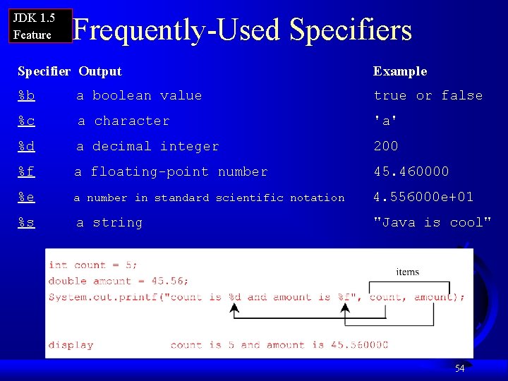JDK 1. 5 Feature Frequently-Used Specifiers Specifier Output %b a boolean value %c a