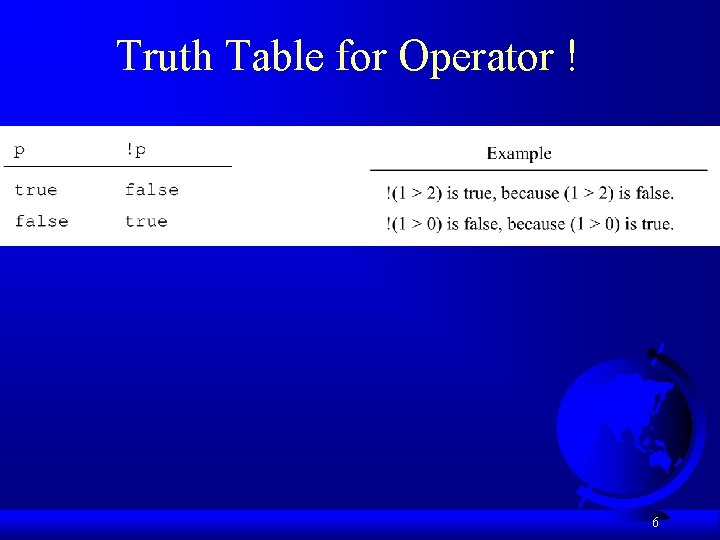 Truth Table for Operator ! 6 