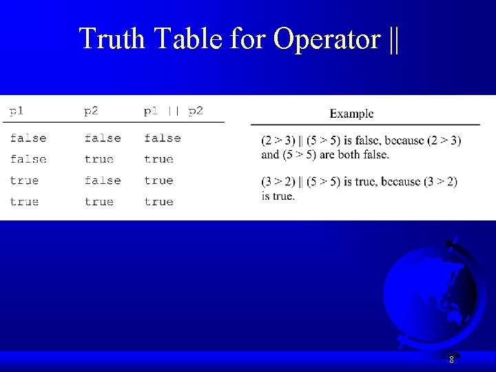 Truth Table for Operator || 8 