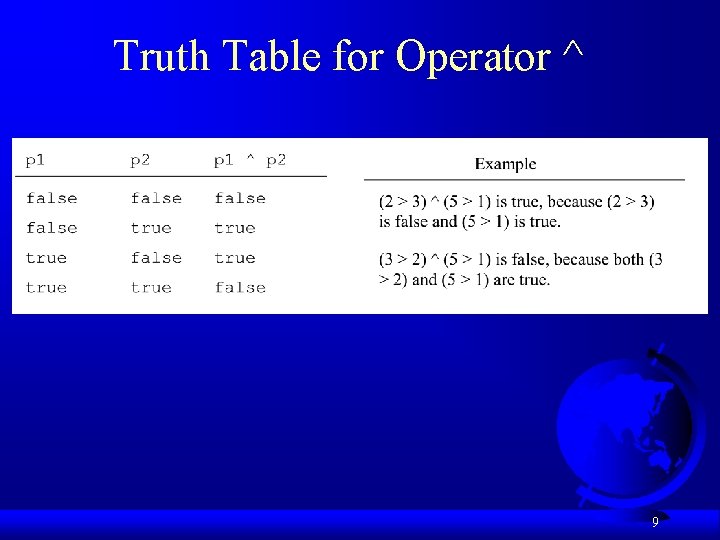 Truth Table for Operator ^ 9 