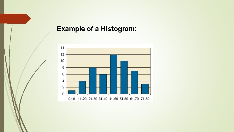 Example of a Histogram: 