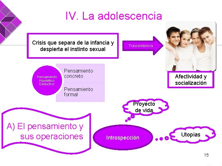 IV. La adolescencia Crisis que separa de la infancia y despierta el instinto sexual