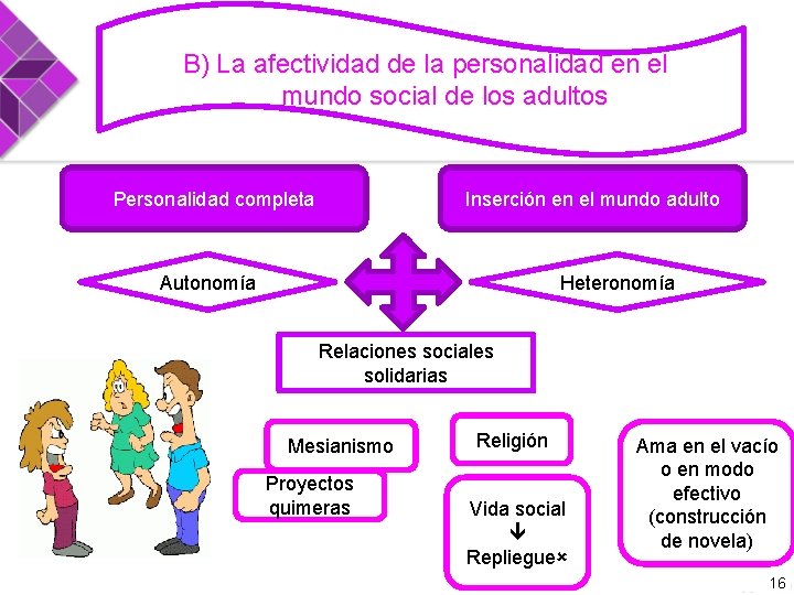 B) La afectividad de la personalidad en el mundo social de los adultos Personalidad