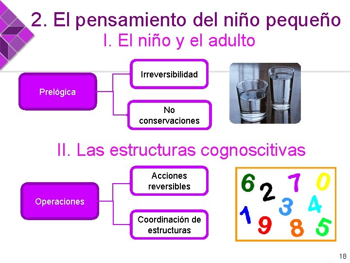 2. El pensamiento del niño pequeño I. El niño y el adulto Irreversibilidad Prelógica