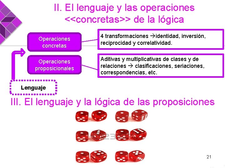 II. El lenguaje y las operaciones <<concretas>> de la lógica Operaciones concretas 4 transformaciones