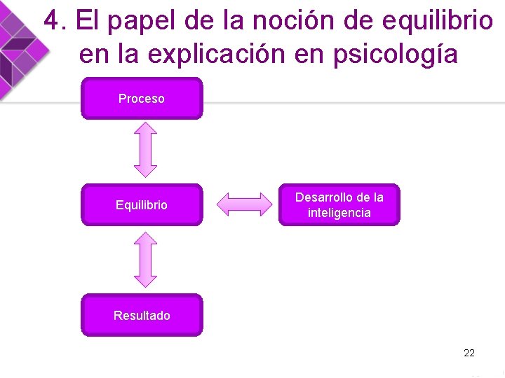 4. El papel de la noción de equilibrio en la explicación en psicología Proceso