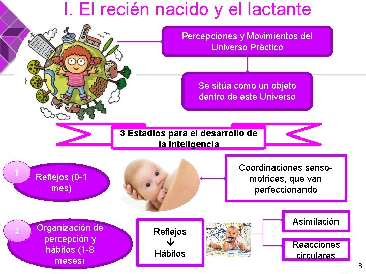 I. El recién nacido y el lactante Percepciones y Movimientos del Universo Práctico Se