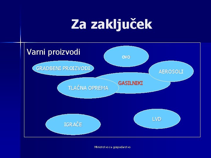 Za zaključek Varni proizvodi ovo GRADBENI PROIZVODI AEROSOLI TLAČNA OPREMA GASILNIKI LVD IGRAČE Ministrstvo