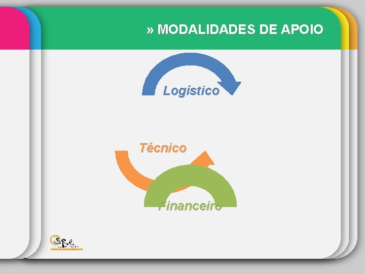 » MODALIDADES DE APOIO Logístico Técnico Financeiro 