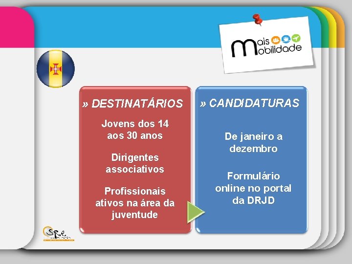 » DESTINATÁRIOS Jovens dos 14 aos 30 anos Dirigentes associativos Profissionais ativos na área