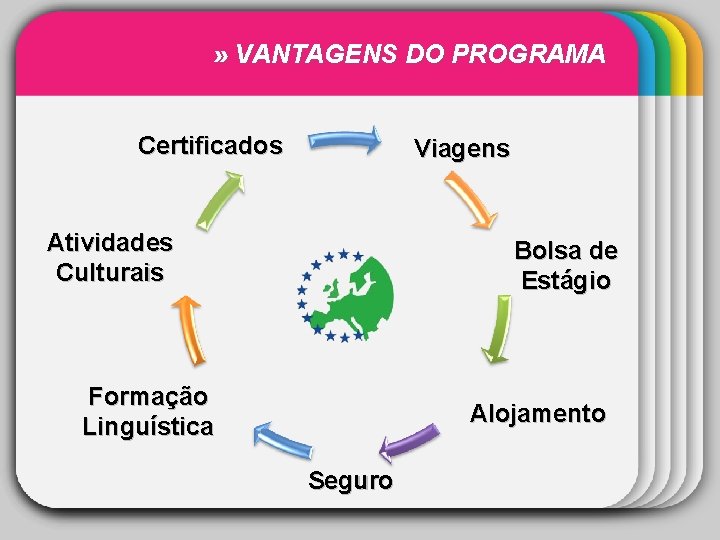 » VANTAGENS DO PROGRAMA Certificados Template. Viagens Atividades Culturais Bolsa de Estágio Formação Linguística