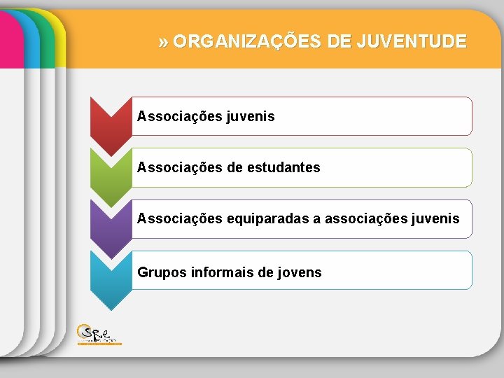 » ORGANIZAÇÕES DE JUVENTUDE Associações juvenis Associações de estudantes Associações equiparadas a associações juvenis