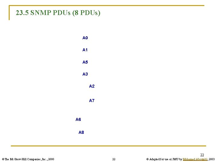 23. 5 SNMP PDUs (8 PDUs) A 0 A 1 A 5 A 3