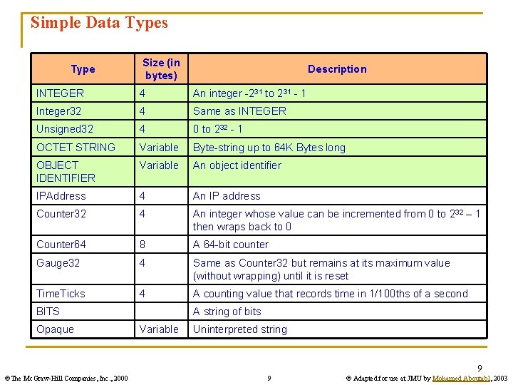 Simple Data Types Type Size (in bytes) Description INTEGER 4 An integer -231 to