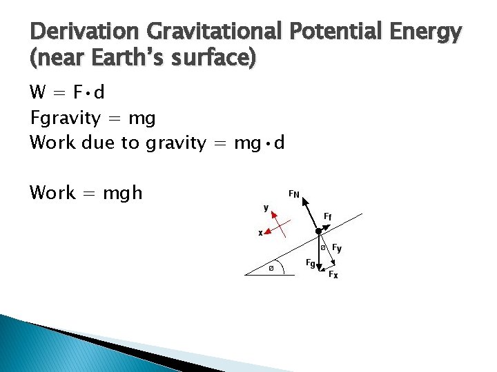 Derivation Gravitational Potential Energy (near Earth’s surface) W = F • d Fgravity =