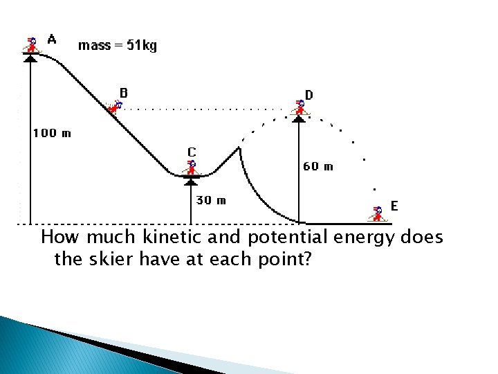 How much kinetic and potential energy does the skier have at each point? 