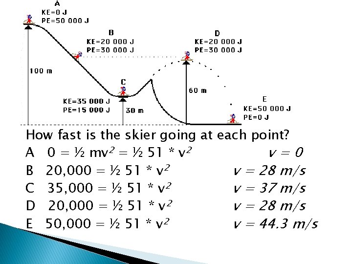 How fast is the skier going at each point? A 0 = ½ mv