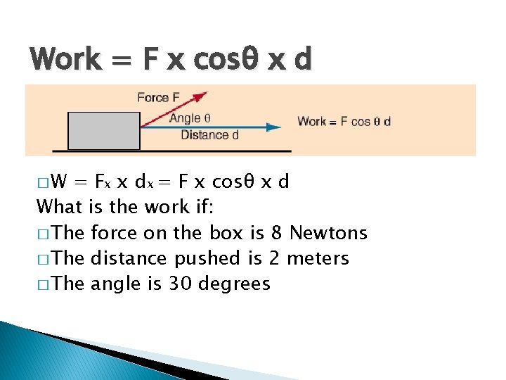 Work = F x cosθ x d �W = Fx x dx = F