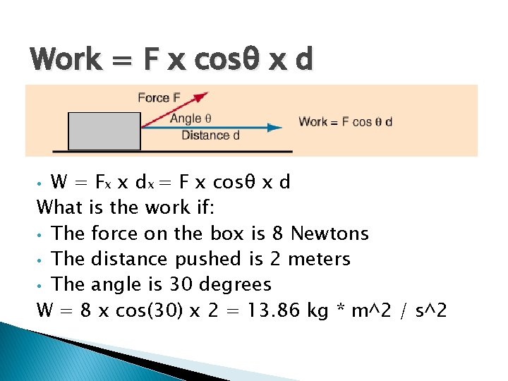 Work = F x cosθ x d W = Fx x dx = F