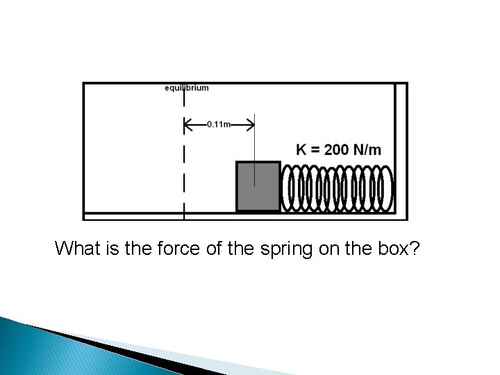 What is the force of the spring on the box? 