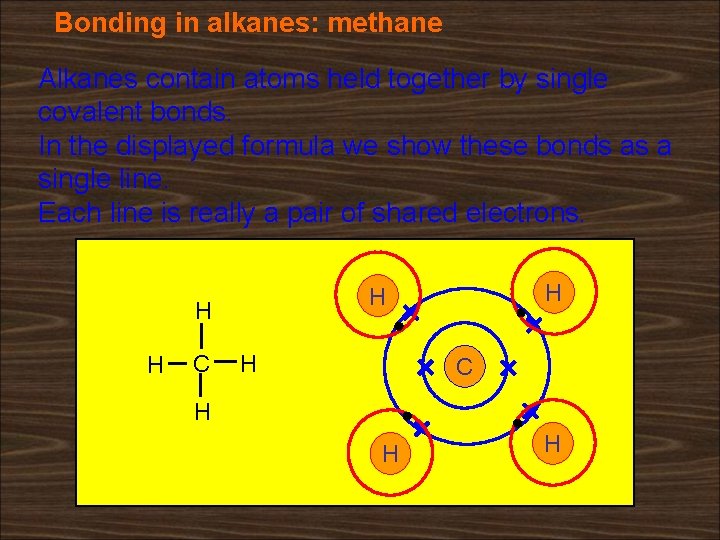 Bonding in alkanes: methane Alkanes contain atoms held together by single covalent bonds. In